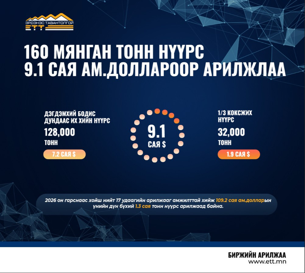 160 мянган тонн нүүрс 9.1 сая ам.доллароор арилжлаа